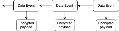 data deletion.drawio(5)