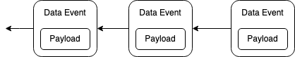 data deletion.drawio(1)